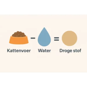Kattenvoer - water = droge stof